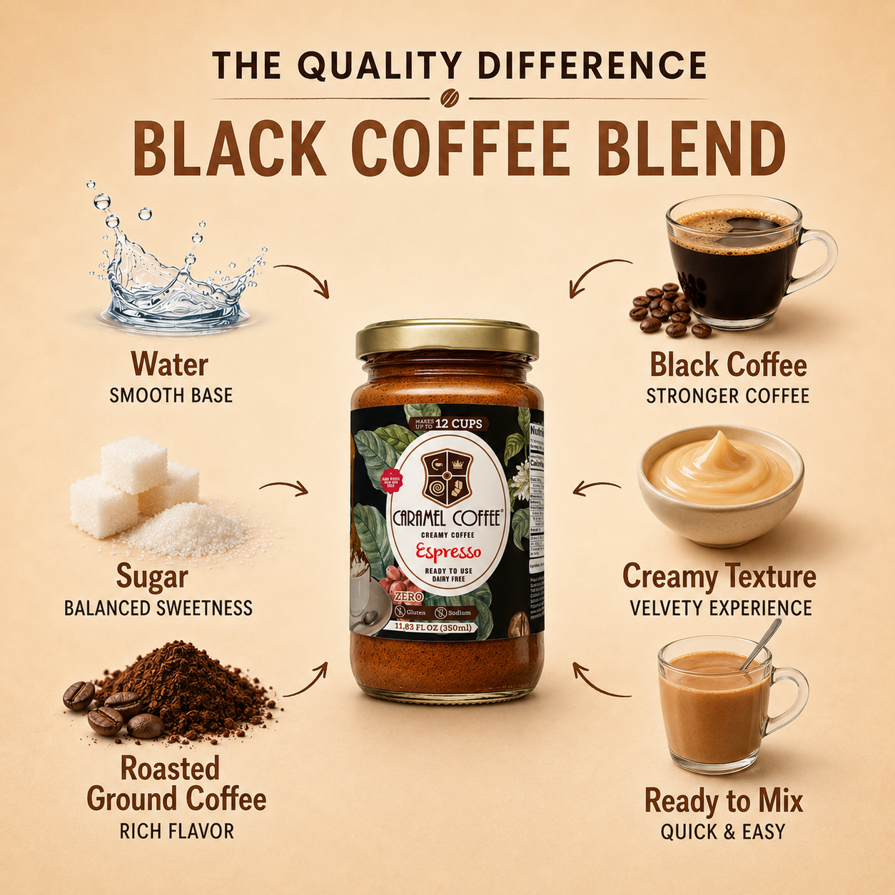 Creamy Coffee - Espresso 11.8oz
